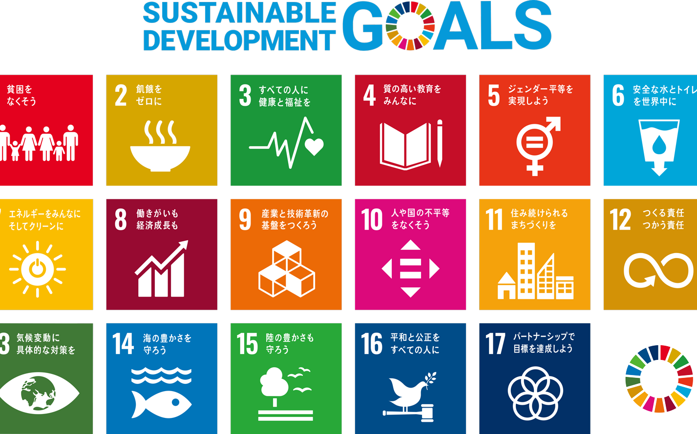 SDGs